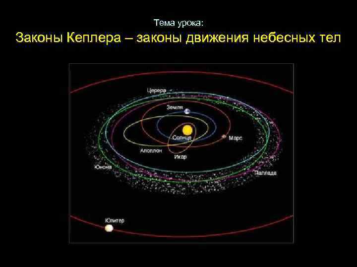 Тема урока: Законы Кеплера – законы движения небесных тел 
