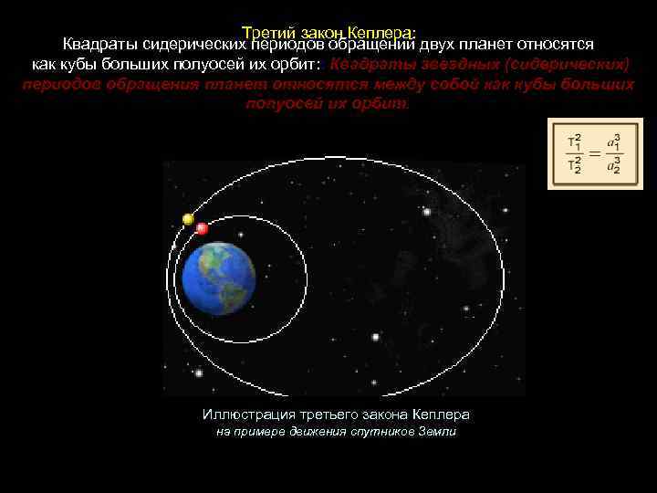 Звездный период обращения вокруг солнца. Сидерический Звездный период обращения планет. Синодический и сидерический периоды обращения планет таблица. Синодический период обращения планет. 3 Закон Кеплера квадраты периодов.