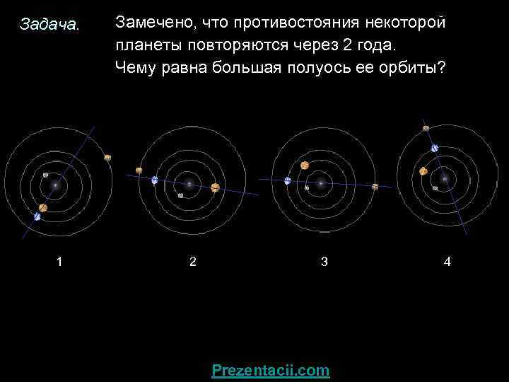 Задача. 1 Замечено, что противостояния некоторой планеты повторяются через 2 года. Чему равна большая