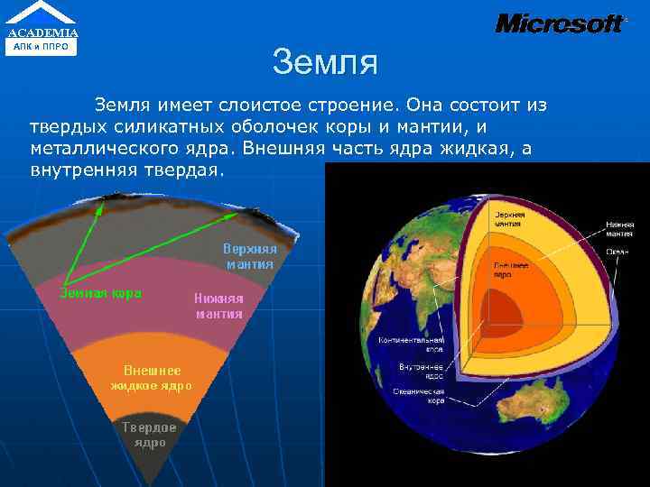 ACADEMIA АПК и ППРО Земля имеет слоистое строение. Она состоит из твердых силикатных оболочек