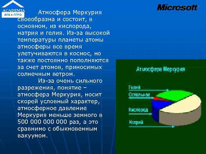 ACADEMIA Атмосфера Меркурия своеобразна и состоит, в основном, из кислорода, натрия и гелия. Из-за