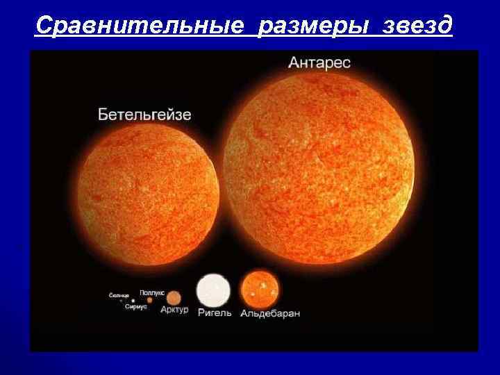  Cравнительные размеры звезд 