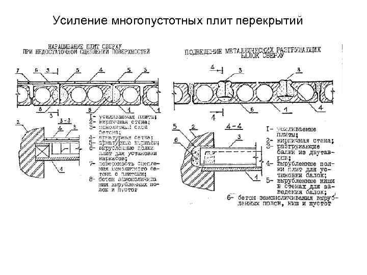 Усиление многопустотных плит перекрытий 