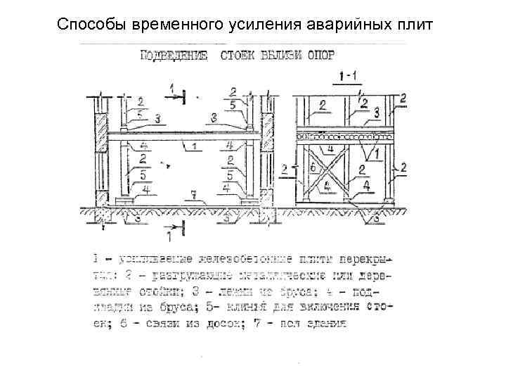 Способы временного усиления аварийных плит 