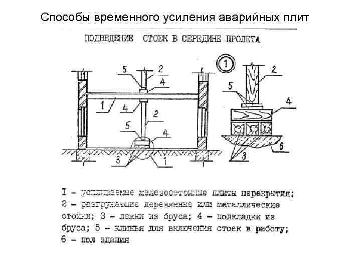 Способы временного усиления аварийных плит 