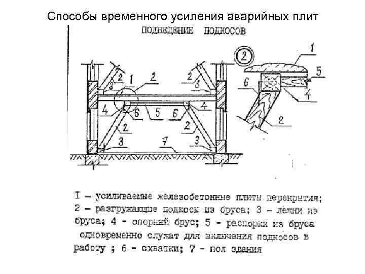 Способы временного усиления аварийных плит 