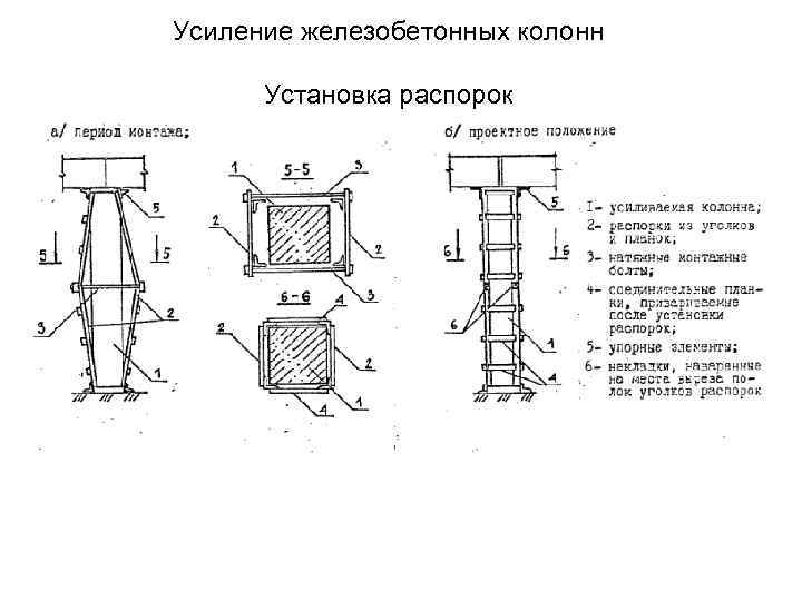 Усиление железобетонных колонн Установка распорок 