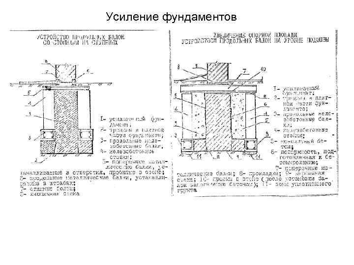 Усиление фундаментов 