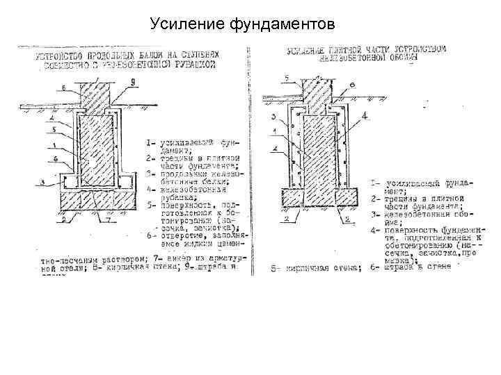 Усиление фундаментов 