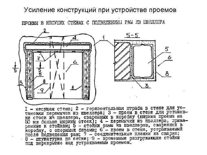 Усиление конструкций при устройстве проемов 