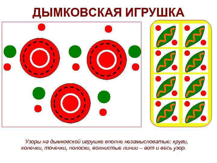 ДЫМКОВСКАЯ ИГРУШКА Узоры на дымковской игрушке вполне незамысловатые: круги, колечки, точечки, полоски, волнистые линии
