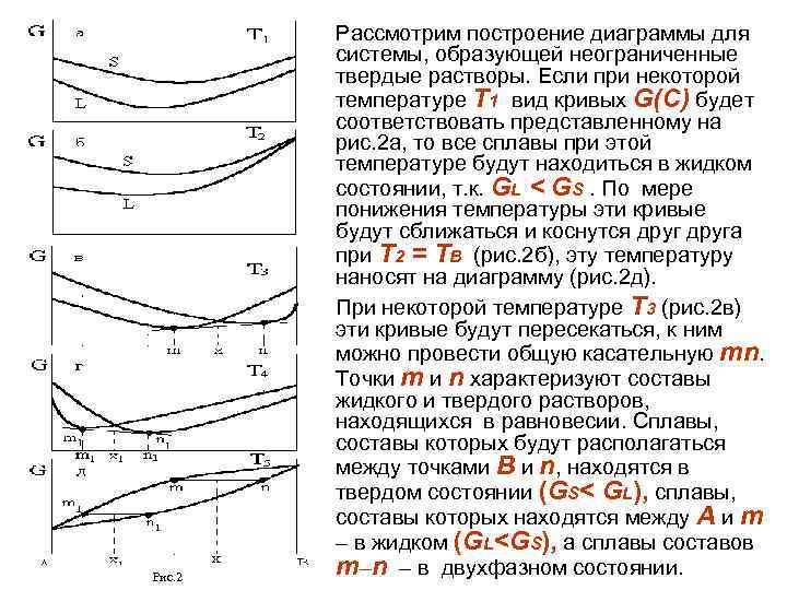 Построение диаграмм материаловедение