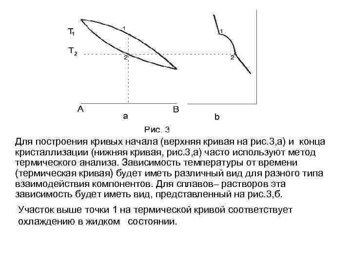Для построения кривых начала (верхняя кривая на рис. 3, а) и конца кристаллизации (нижняя