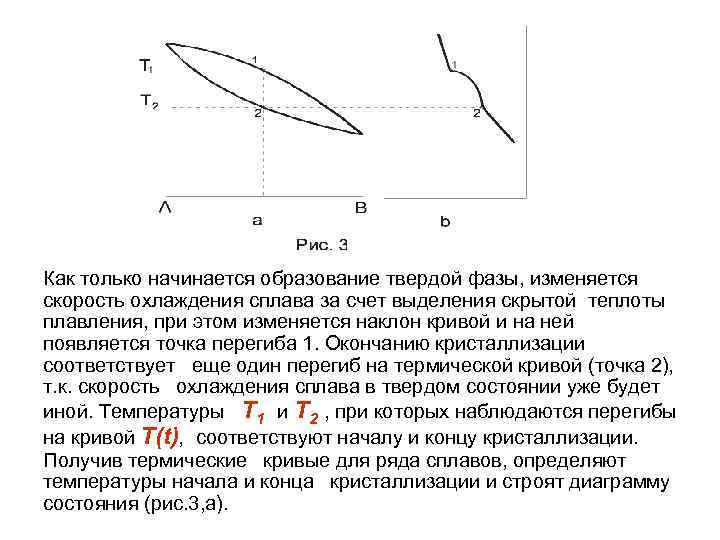 Как только начинается образование твердой фазы, изменяется скорость охлаждения сплава за счет выделения скрытой