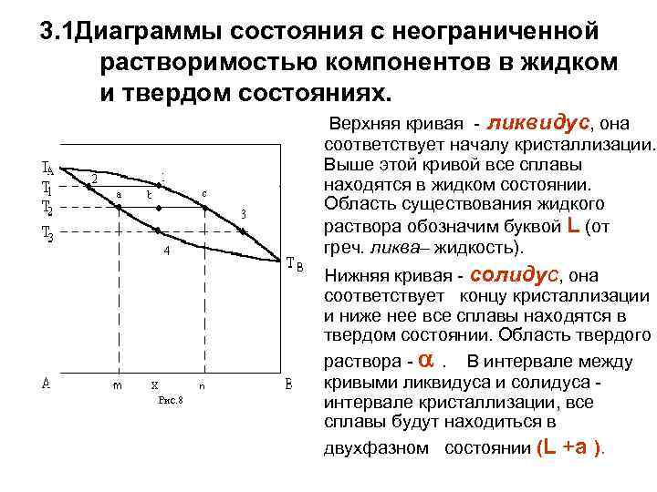 Диаграмма состояния сплавов образующих неограниченные твердые растворы