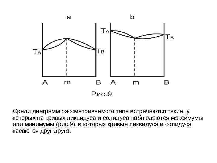 Среди диаграмм рассматриваемого типа встречаются такие, у которых на кривых ликвидуса и солидуса наблюдаются