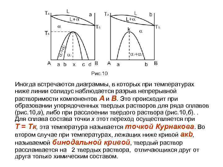 Тройные диаграммы состояния