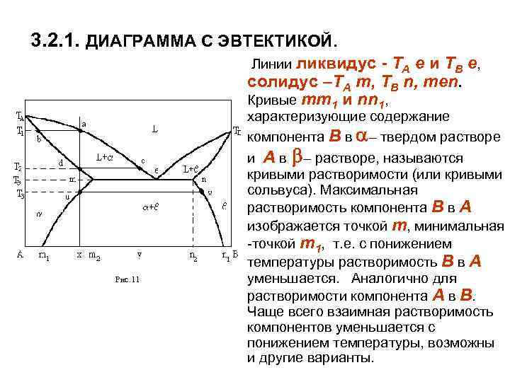 Фазовая диаграмма с эвтектикой