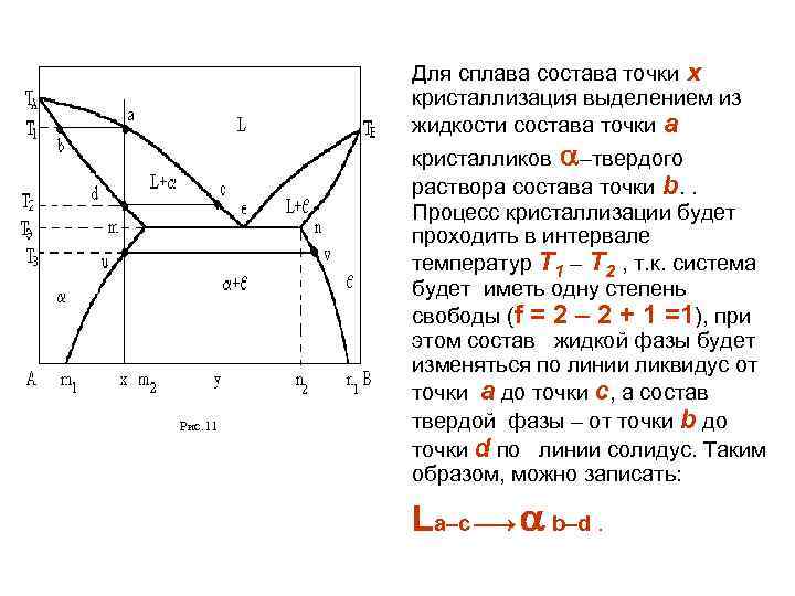 Линия ликвидуса и солидуса на диаграмме