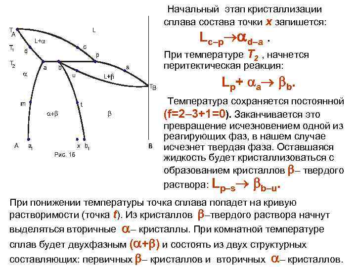 Линия начала кристаллизации сплава на диаграмме состояния называется