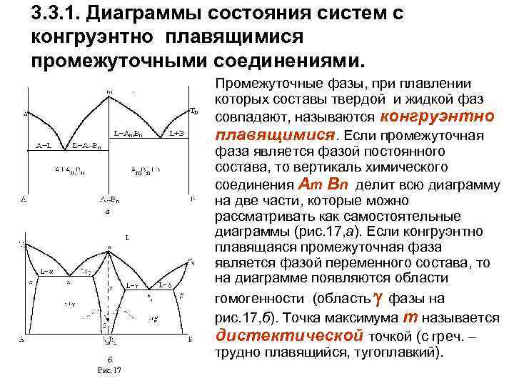 Диаграмма состояния 1