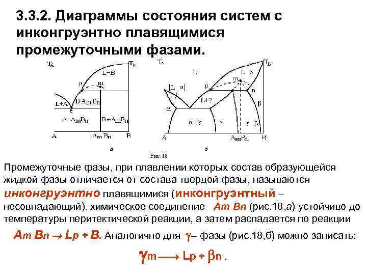 Аммиак диаграмма состояния