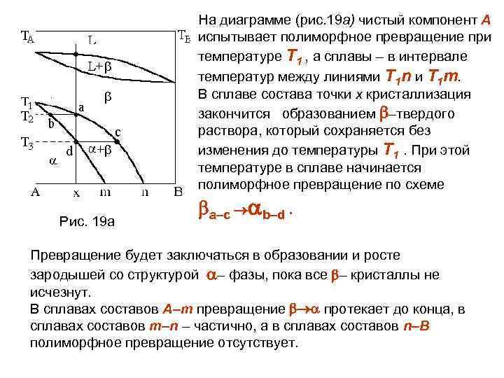 Диаграмма состояния с полиморфным превращением