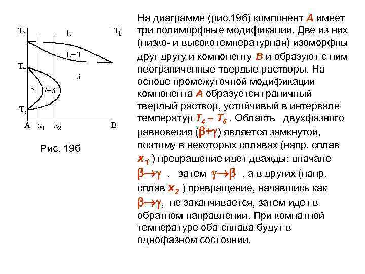 Рис. 19 б На диаграмме (рис. 19 б) компонент А имеет три полиморфные модификации.