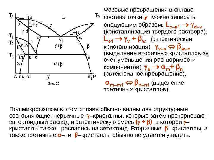 Какие превращения 1