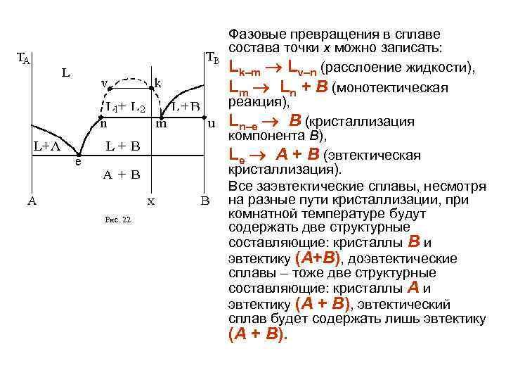 Графическое изображение зависимости температур фазовых превращений в сплавах от их состава