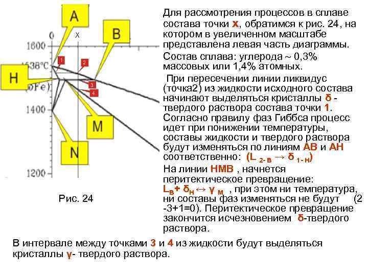 Для рассмотрения процессов в сплаве состава точки х, обратимся к рис. 24, на котором