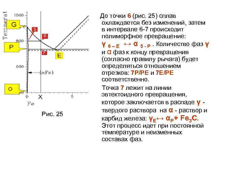 Рис. 25 До точки 6 (рис. 25) сплав охлаждается без изменений, затем в интервале