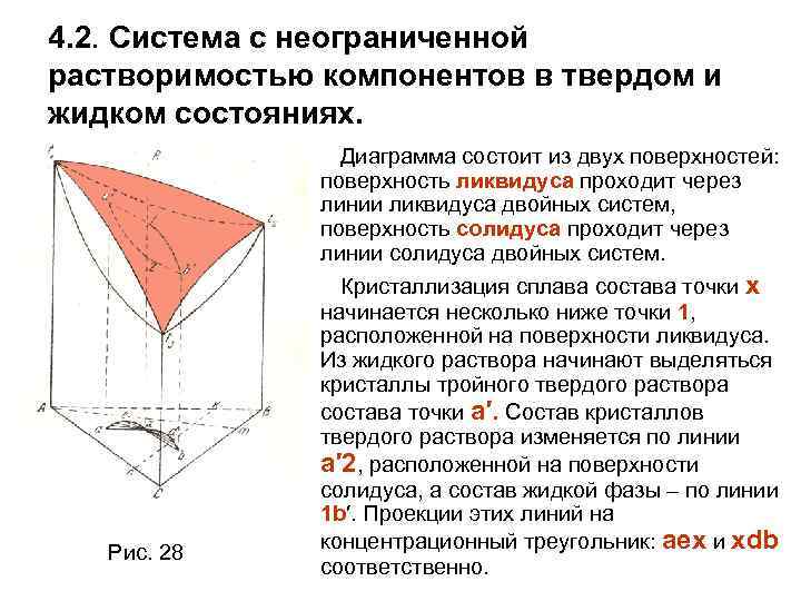 Диаграмма с неограниченной растворимостью