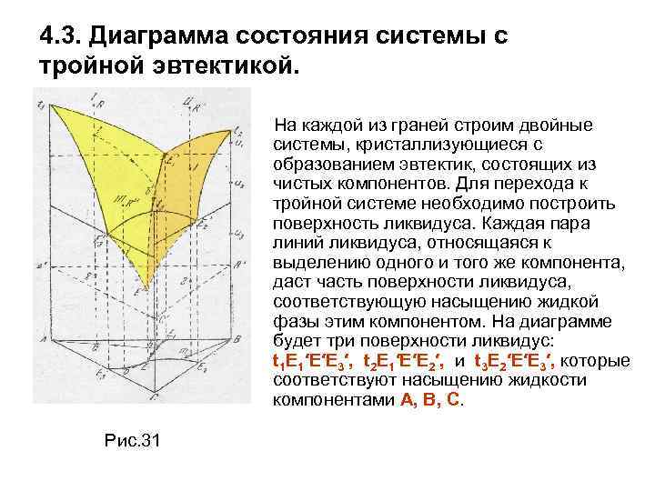 Диаграмма состояния с простой эвтектикой