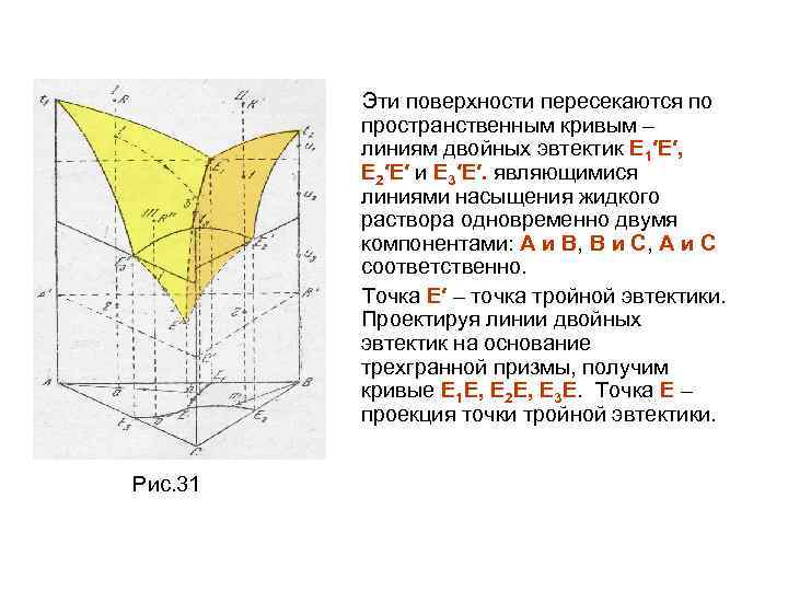 Эти поверхности пересекаются по пространственным кривым – линиям двойных эвтектик Е 1′E′, E 2′E′