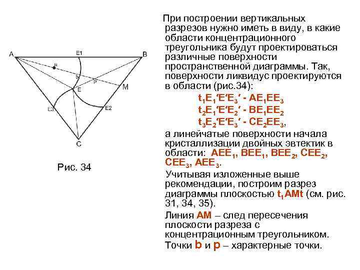 Свод правил и законов которыми должен был руководствоваться художник при построении рисунка это