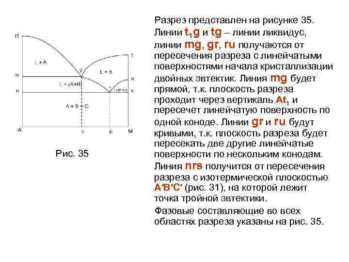 Рис. 35 Разрез представлен на рисунке 35. Линии t 1 g и tg –