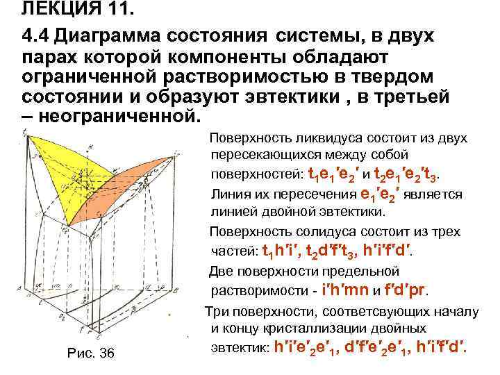 Физические основы формирования изображения на жидкокристаллическом дисплее