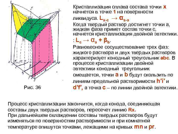 Рис. 36 Кристаллизация сплава состава точки х начнется в точке 1 на поверхности ликвидуса.