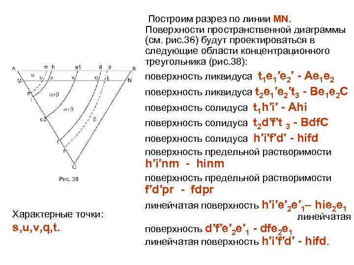 Построим разрез по линии MN. Поверхности пространственной диаграммы (см. рис. 36) будут проектироваться в