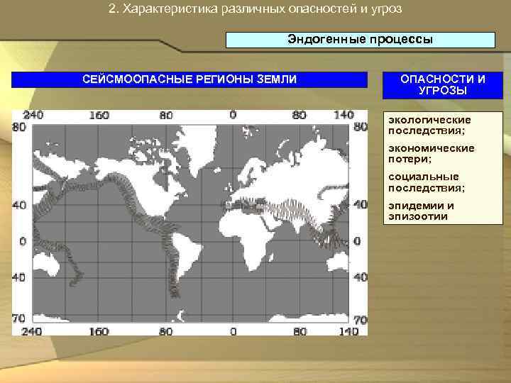 2. Характеристика различных опасностей и угроз Эндогенные процессы СЕЙСМООПАСНЫЕ РЕГИОНЫ ЗЕМЛИ ОПАСНОСТИ И УГРОЗЫ