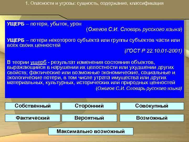 1. Опасности и угрозы: сущность, содержание, классификация УЩЕРБ – потеря, убыток, урон (Ожегов С.