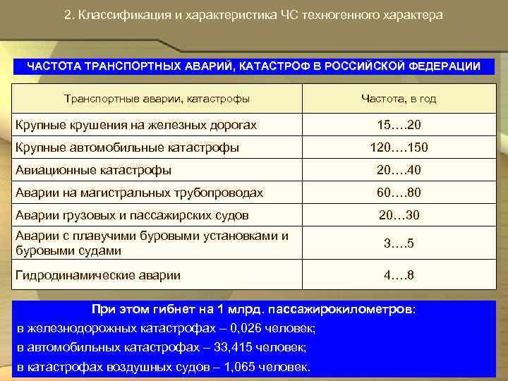  2. Классификация и характеристика ЧС техногенного характера ЧАСТОТА ТРАНСПОРТНЫХ АВАРИЙ, КАТАСТРОФ В РОССИЙСКОЙ