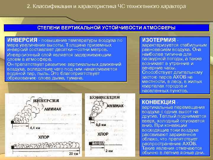  2. Классификация и характеристика ЧС техногенного характера СТЕПЕНИ ВЕРТИКАЛЬНОЙ УСТОЙЧИВОСТИ АТМОСФЕРЫ ИНВЕРСИЯ повышение