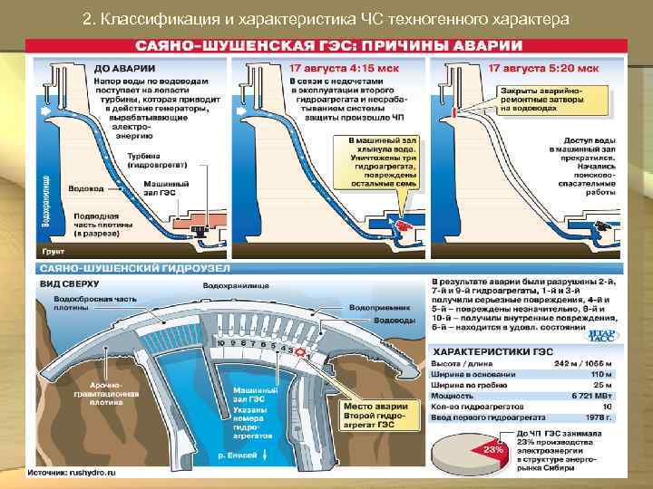 2. Классификация и характеристика ЧС техногенного характера 