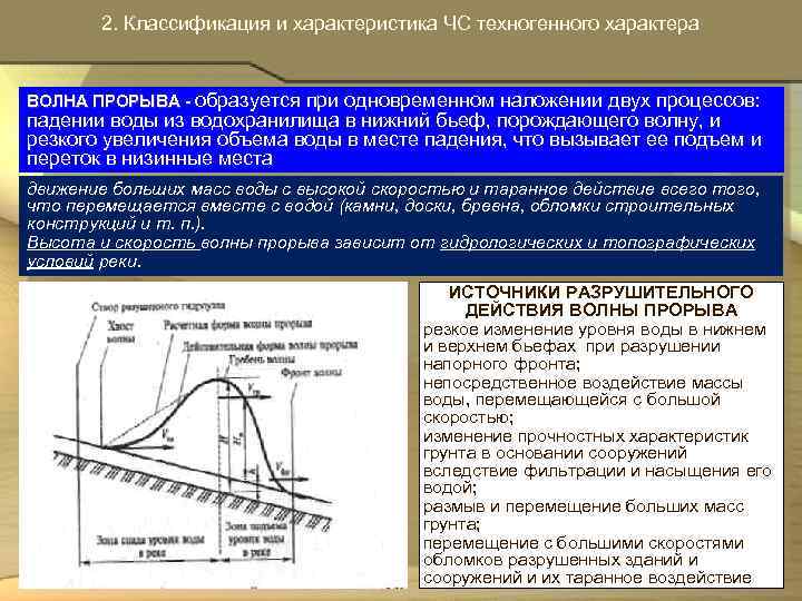  2. Классификация и характеристика ЧС техногенного характера ВОЛНА ПРОРЫВА - образуется при одновременном