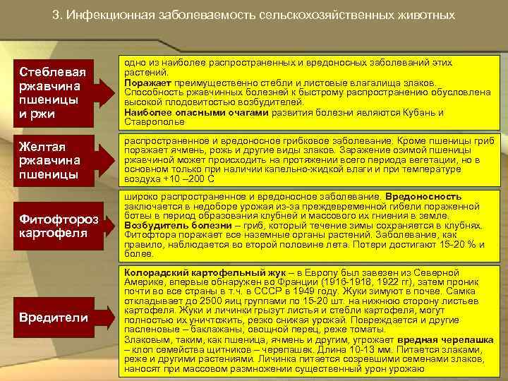 3. Инфекционная заболеваемость сельскохозяйственных животных Стеблевая ржавчина пшеницы и ржи одно из наиболее распространенных