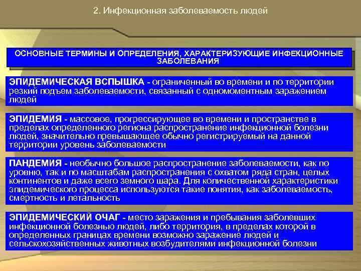 2. Инфекционная заболеваемость людей ОСНОВНЫЕ ТЕРМИНЫ И ОПРЕДЕЛЕНИЯ, ХАРАКТЕРИЗУЮЩИЕ ИНФЕКЦИОННЫЕ ОПРЕДЕЛЕНИЯ ЗАБОЛЕВАНИЯ ЭПИДЕМИЧЕСКАЯ ВСПЫШКА