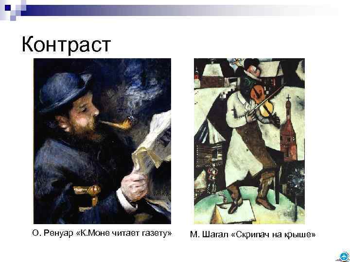 Контраст О. Ренуар «К. Моне читает газету» М. Шагал «Скрипач на крыше» 