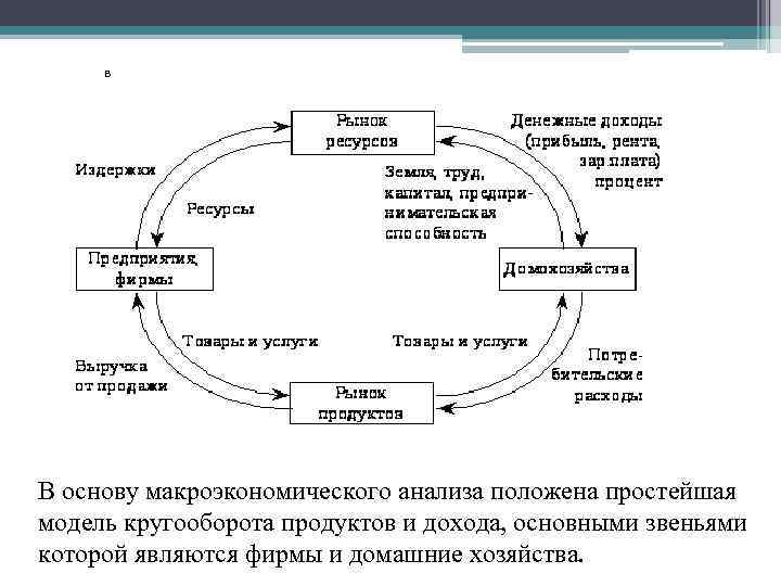 В простой схеме экономического кругооборота участниками являются